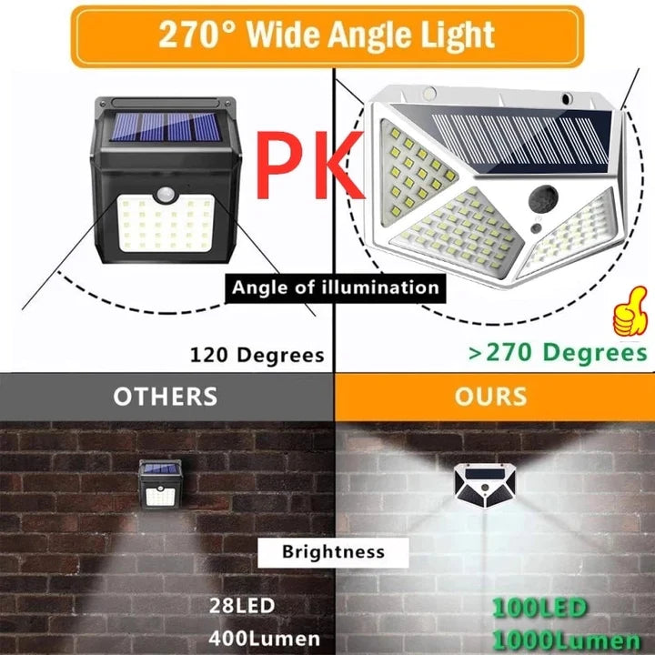 HIGH POWER 100 LED MOTION SENSOR SOLAR LIGHT